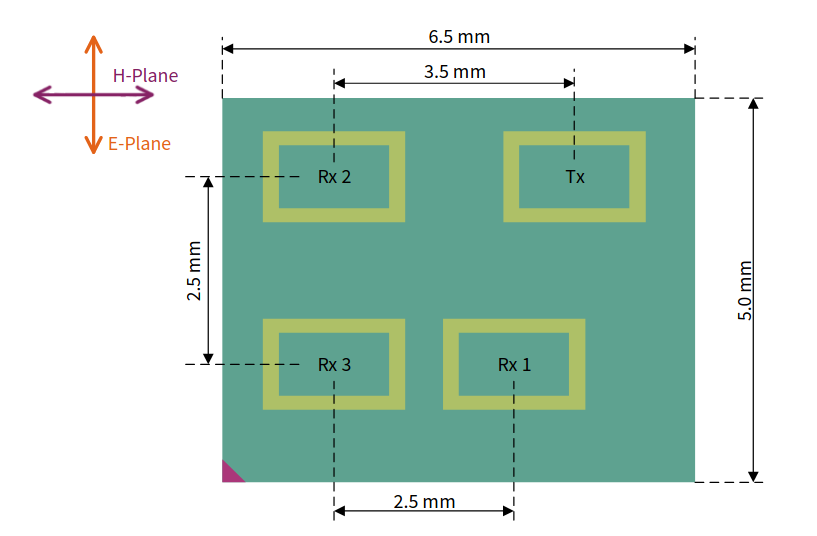 Antenna Layout