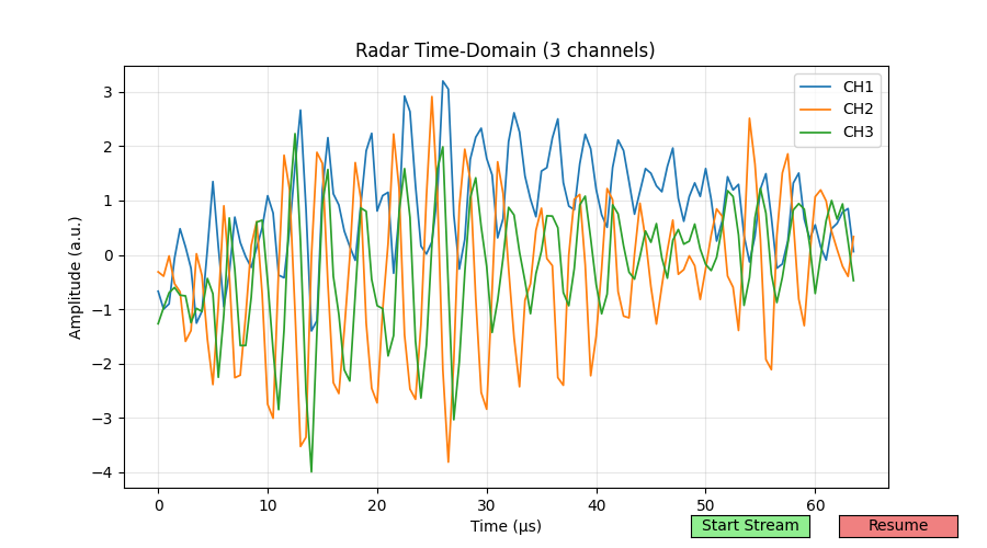 Static signal subtraction